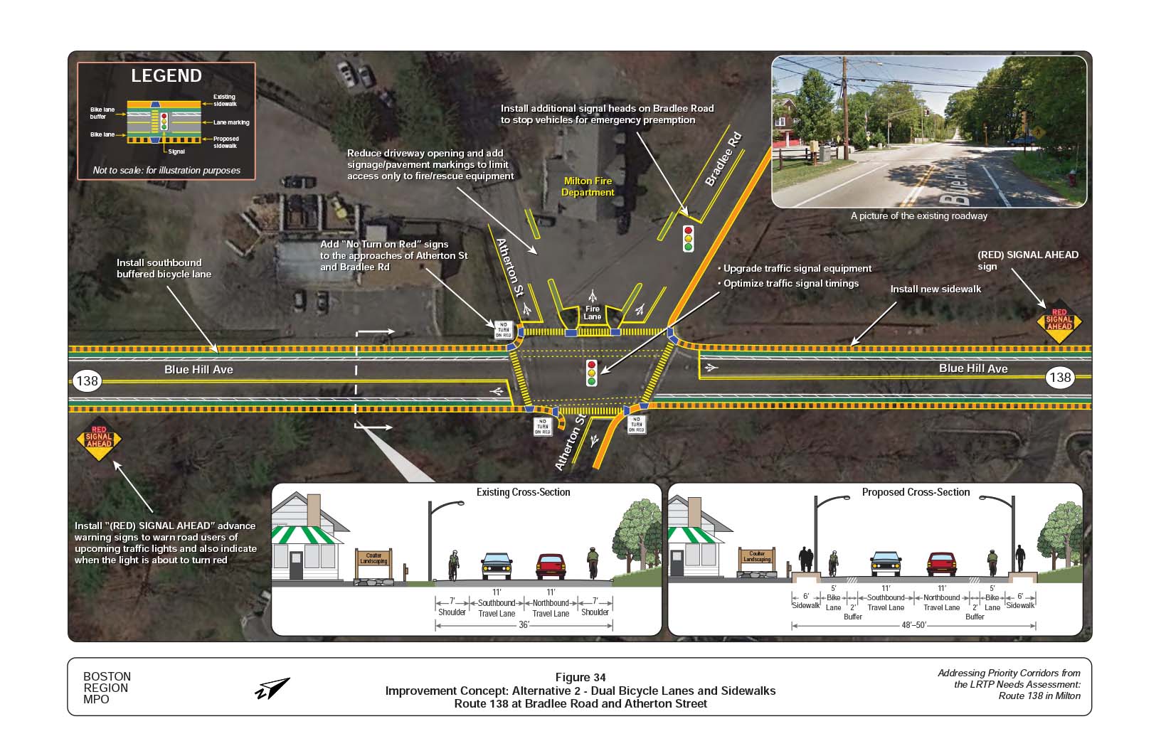 Figure 34 is an aerial photo of Route 138 at Bradlee Road and Atherton Street showing Alternative 2, dual bicycle lanes and sidewalks, and overlays showing the existing and proposed cross-sections.